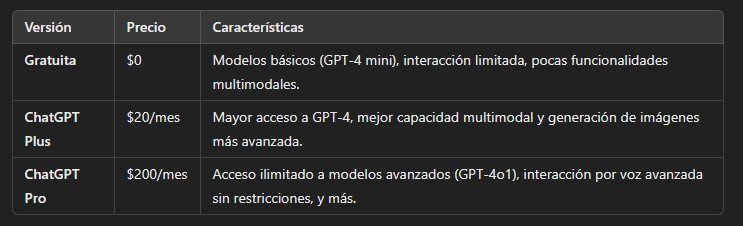 Precios ChatGPT
